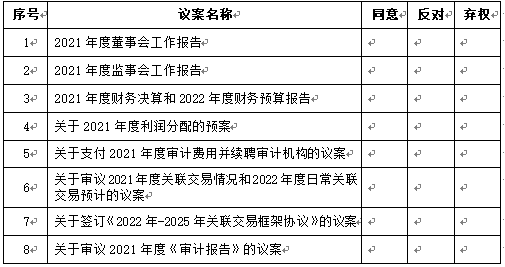 ca88关于召开2021年度股东大会的通知